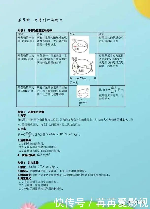 如果孩子正高中，这份物理资料请务必珍藏，全是考试必考重点