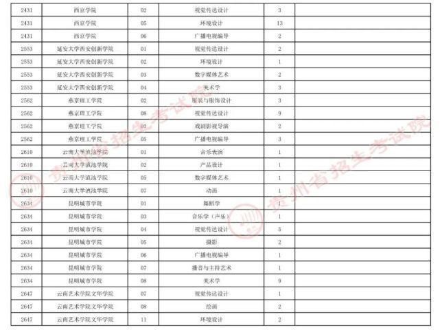 招生章程|贵州7月23日高考录取情况公布，还有补报机会！
