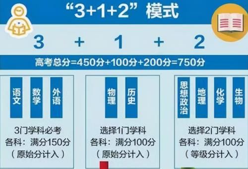 值得|新高考模式下，理科科目占领一定优势，那文科还值得选择吗？