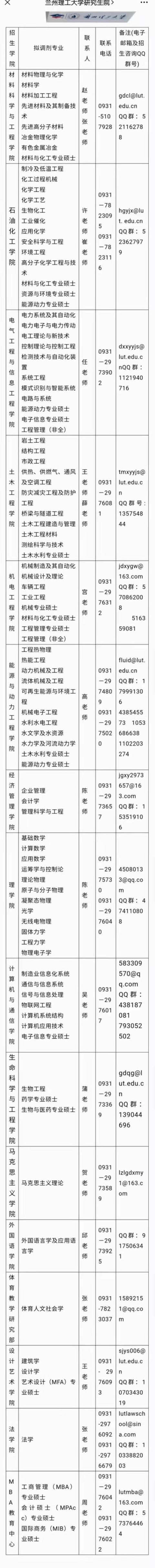 2021调剂信息更新！7所院校拟调剂专业