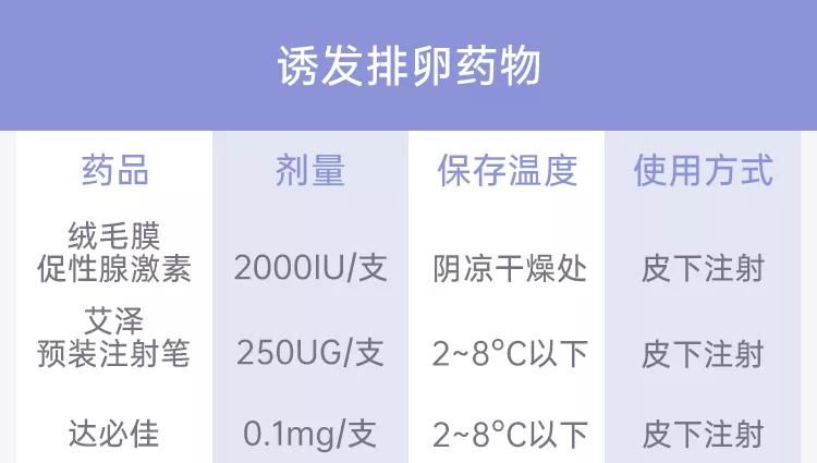 试管|教你几个试管药物保存的小妙招