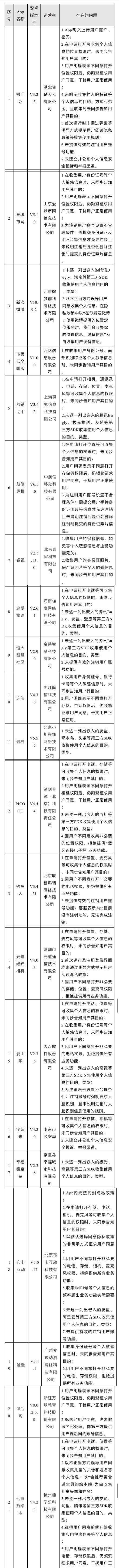 App|关于35款App存在个人信息收集使用问题的通告