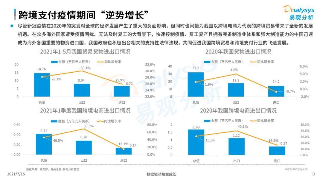 全文|《中国第三方支付市场数字化发展专题分析报告》高清全文