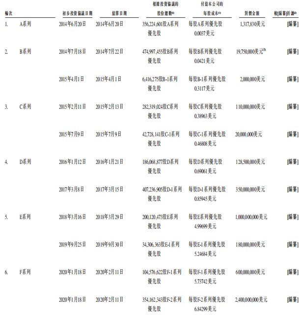 用户|快手启动上市，甩掉“土味”能否与抖音一战？