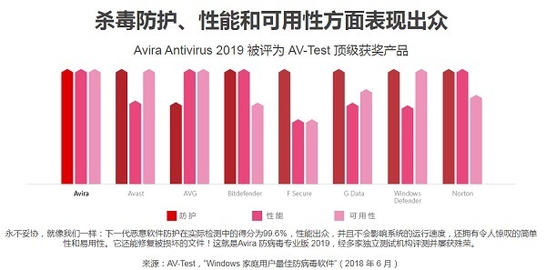 小红伞(Avira AntiVir)专业版 v2.5.0免激活码版-劳模下载
