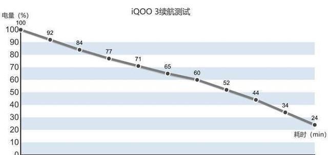 游戏|哪款5G手机既能玩得爽还能玩得久iQOO3或是你不二之选