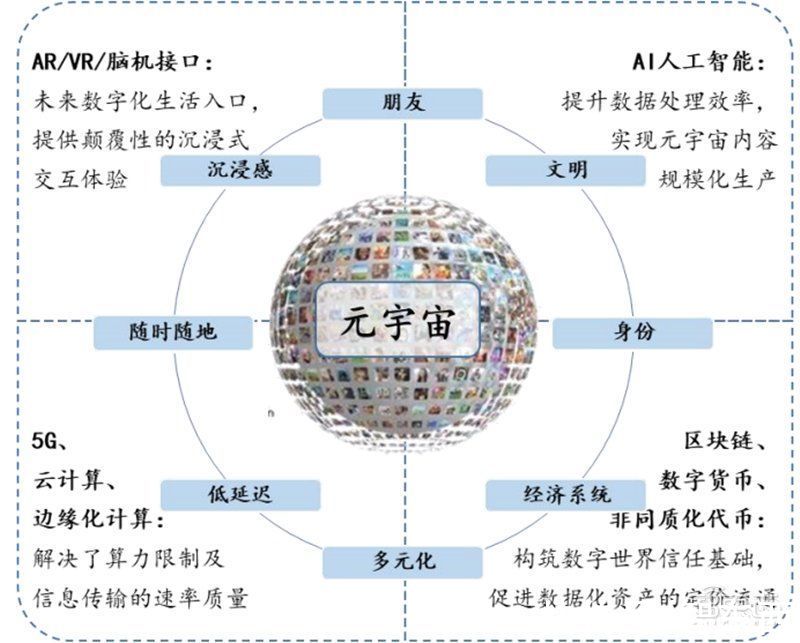 智东西内参|元宇宙不只是玩游戏！也将改变你的工作，揭秘三大生产力巨变 | 生产力