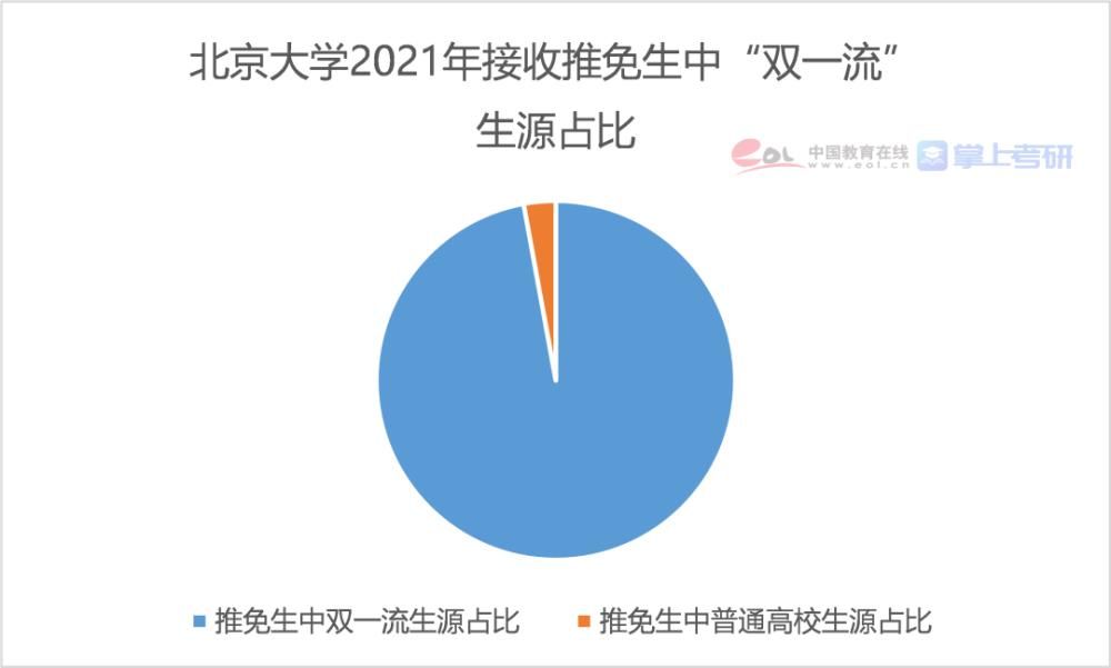 2021研究生报告：博士每年招生超10万人，女生读研占比达55.1%