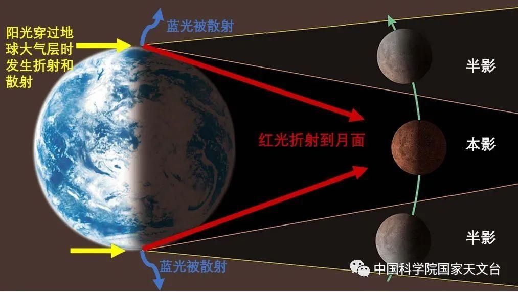 满城 “超级月全食”全程回放，漳州满城“追月人”~