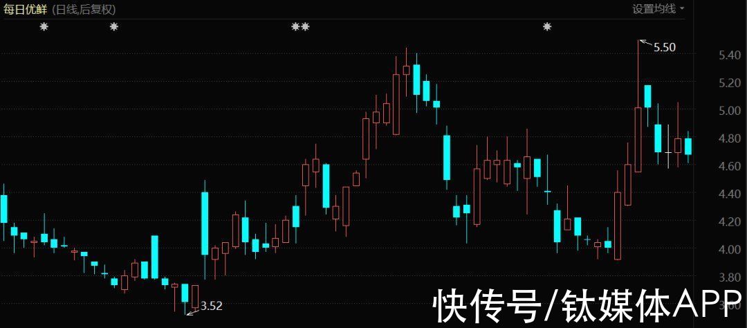 货架|无人零售卷土重来？