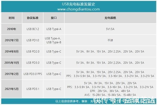 厂商们|华为OV小米统一战线 国内手机快充行业要变天？