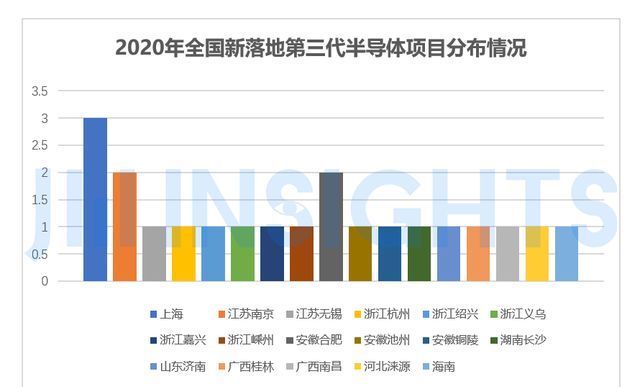 困境|集微咨询：通线投产率不足30%！第三代半导体五年疯狂布局下的困境