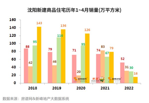 新政|火速出手，六政齐发！沈阳楼市信心重建“进行时”