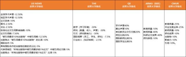 移民|加凯移民：CWUR发布最新大学排名