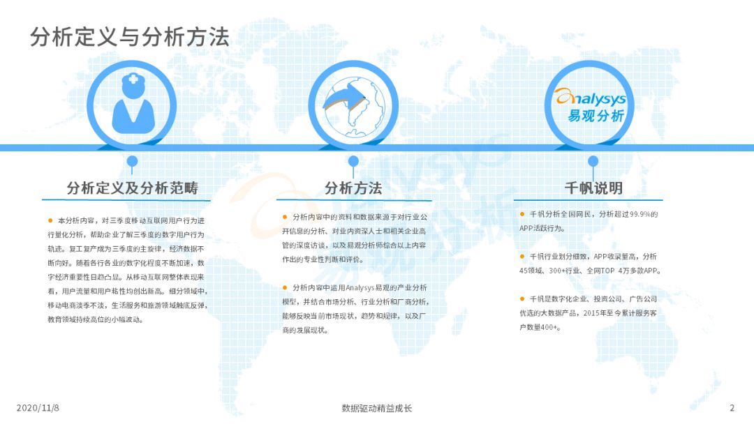 数字化|各行各业的数字化程度加速｜移动电商淡季不淡