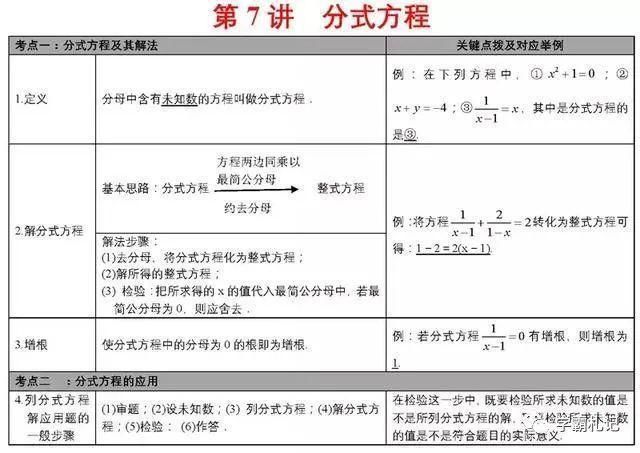 张表|不愧是博士毕业老师！将初中数学归为28张表，全班均分不下138+