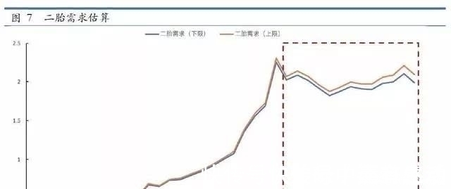 中国房地产|深度：如果你关心中国房地产的未来，请好好阅读这篇文章！