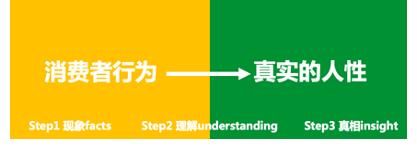 |段子手李诞的内容创作逻辑