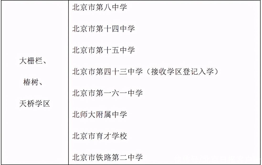 北京西城公布义务教育阶段学区初中一览表，德胜中学“全区派位入学”