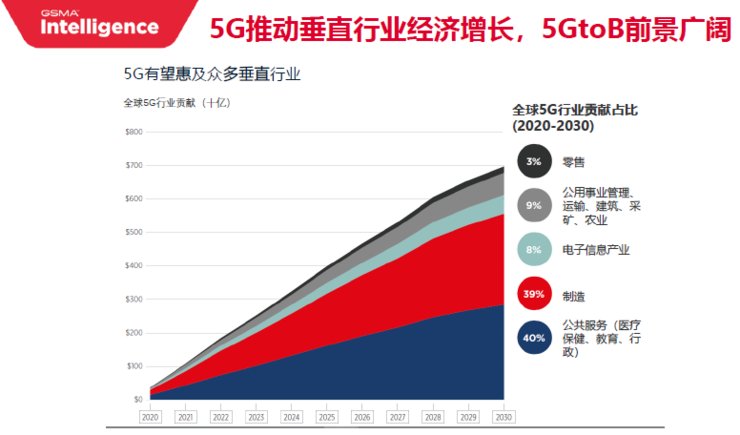 展锐|5G战火明年升级，挖掘『金矿』的最好机会来临