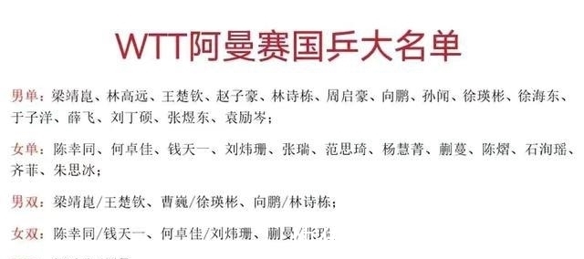 蒯曼|变化很大!马龙刘诗雯无缘新年第一战,蒯曼成为最新接班人