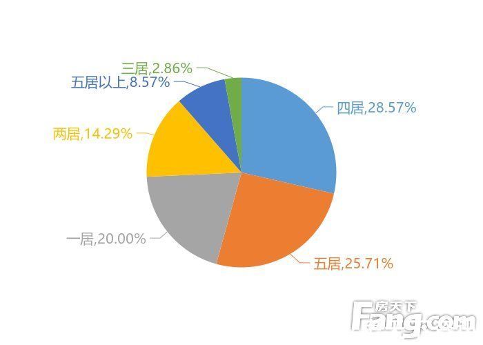 楼盘|12月北海新房用户关注度大数据报告