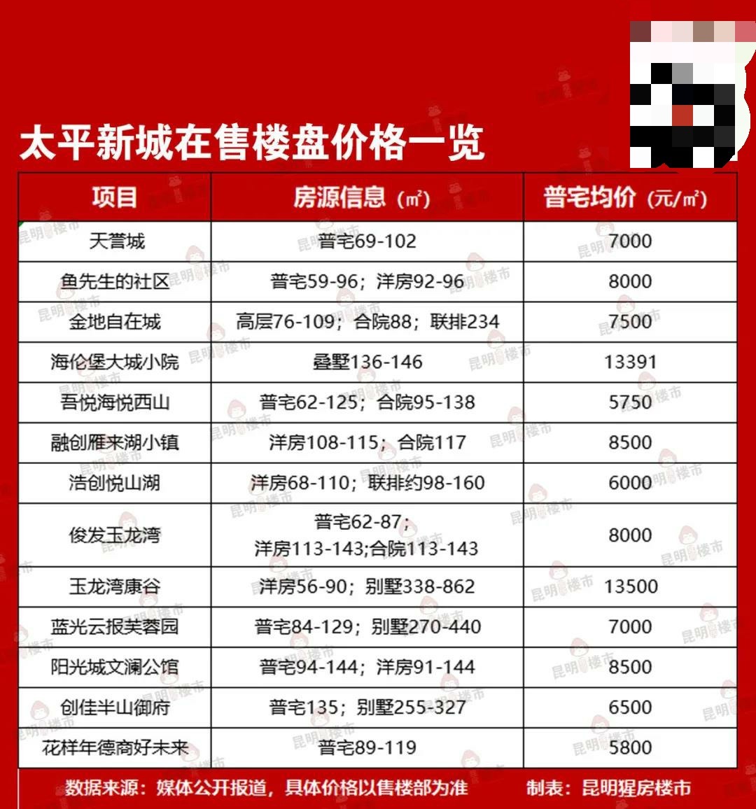 太平新城|277亩商业综合体落地太平新城,片区配套升级?