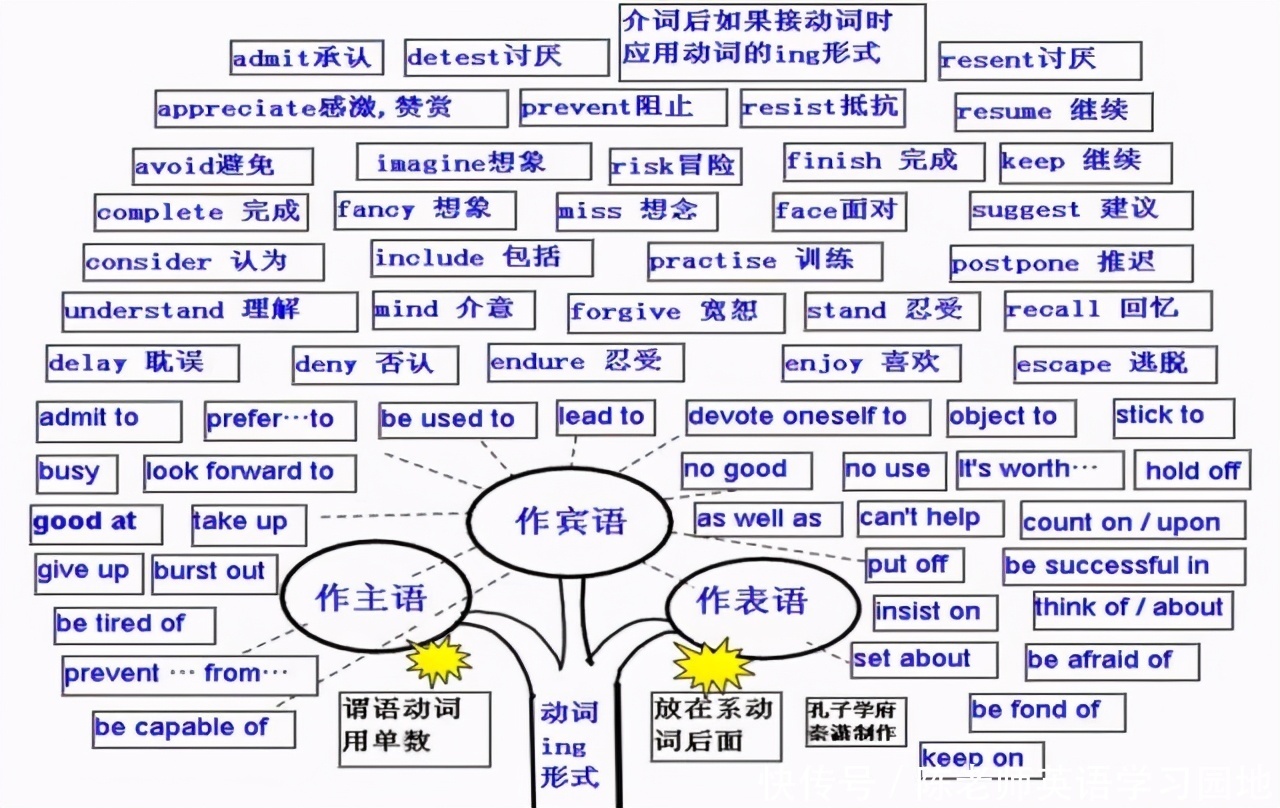 汇总|九科全！2020年高考各科思维导图全汇总，高中三年都适用！