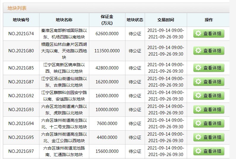 南京|天凉好个秋！刚刚南京2021第二轮集中土拍结果也好“凉”