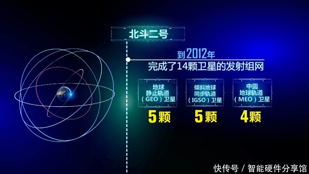 vivo|世界5G大会:支持北斗定位服务的手机达80%,vivo领衔