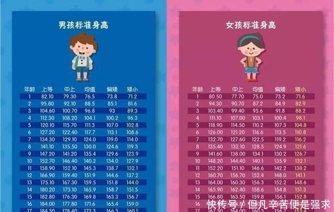 孩子的身高|“你家孩子身高达标了吗？”2020年儿童标准身高表出炉，对照一下