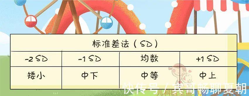 宝妈|让娃突破遗传长高秘诀在这里,那些年拔苗助长的“坑”你中了吗?