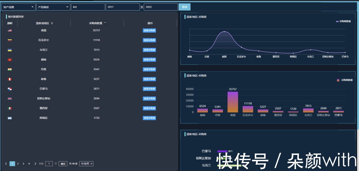 七问七答|你，真的会用海关数据开发客户吗？(附七问七答)