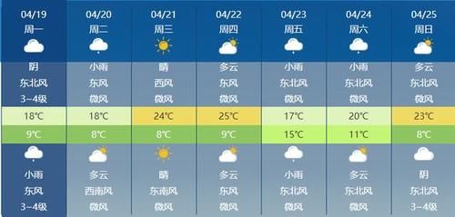 天气预报明天会不会下雨