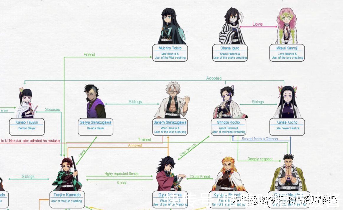 伊之助|鬼灭之刃：人物关系架构图，身在大气层的炭治郎多了小姨和岳父