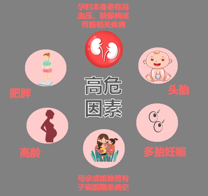 准妈妈|妊娠期高血压如何投保？