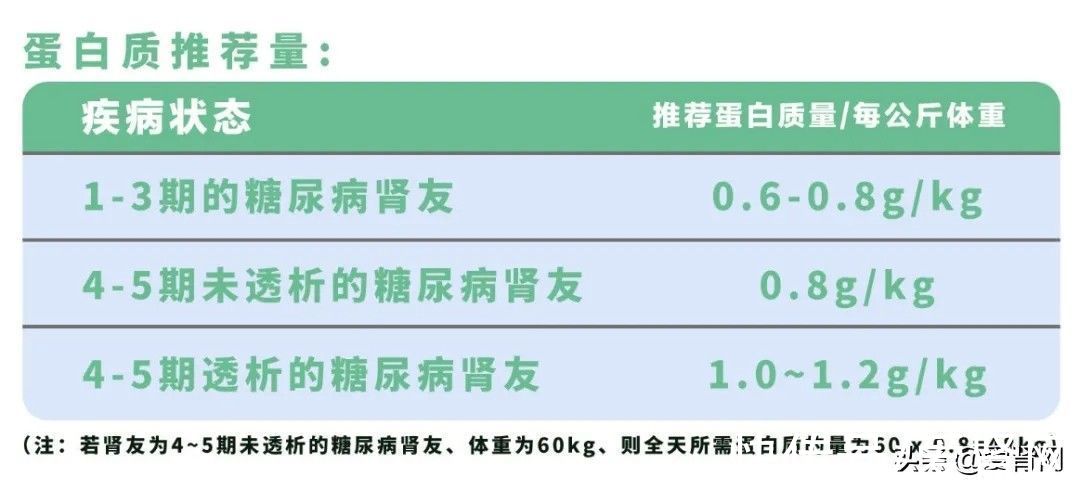 血糖指数|降低糖尿病肾病并发症危险因素，你需要了解这些内容