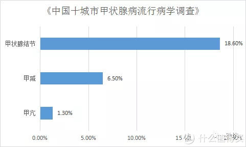 重疾险|糟糕,体检查出“结节”、“囊肿”咋办,致命吗?