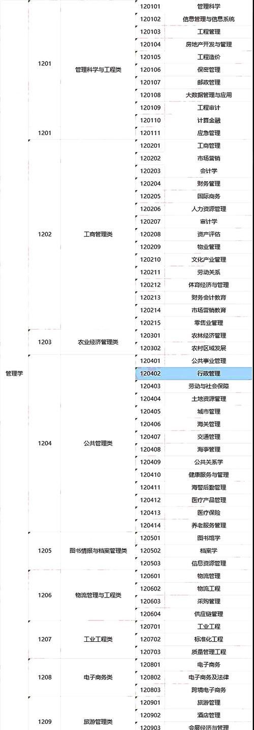 清华、人大第1梯队，北大、武大第2梯队！220校管理专业排行榜！