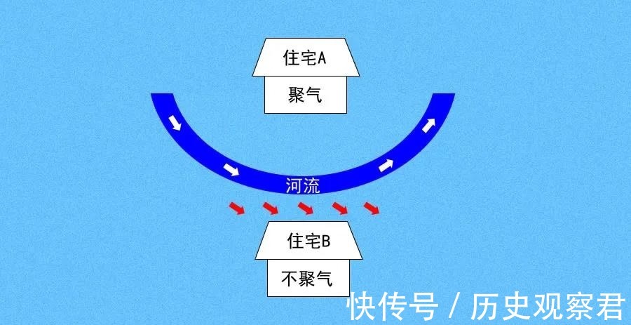 水流|俗话“门前腰带水，门后出贵人”，是什么意思？啥叫“腰带水”？