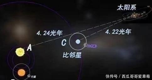 宇宙中恒星多还是行星多,已知恒星比行星多万倍,但事实并非如此