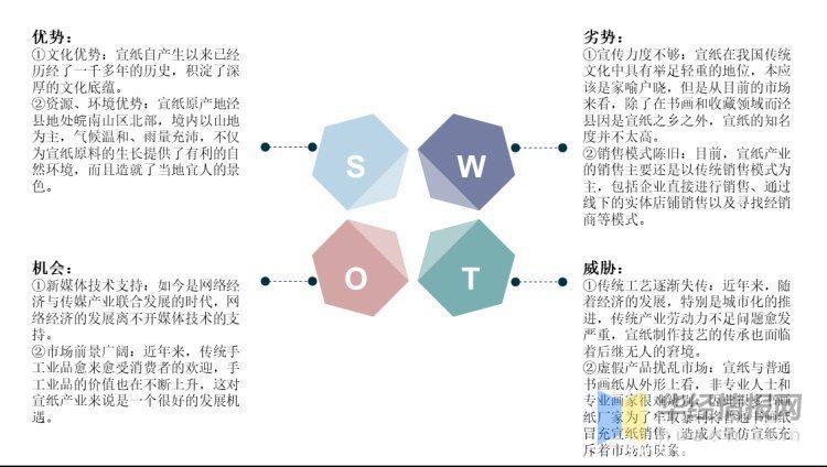 机遇|2020年中国宣纸进出口现状及SWOT分析，产业发展既是机遇也是挑战