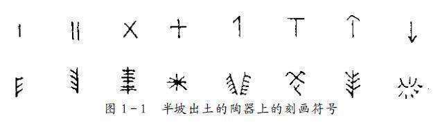汉字为啥不是圆的?这些字是以前儿童启蒙所学,你认识多少个?