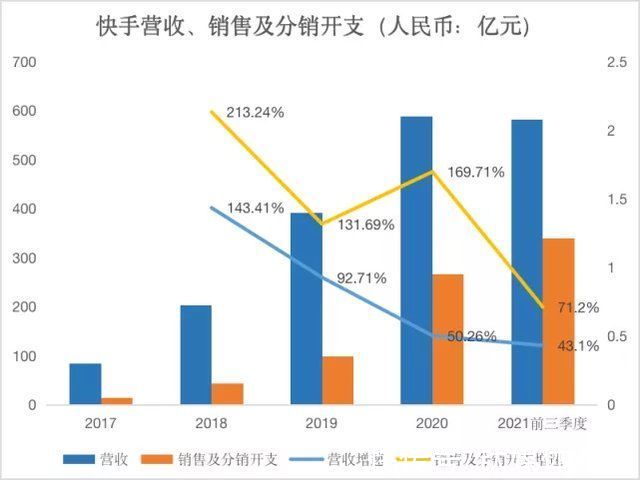 陈旻|快手焦虑，藏在失效的极速版里