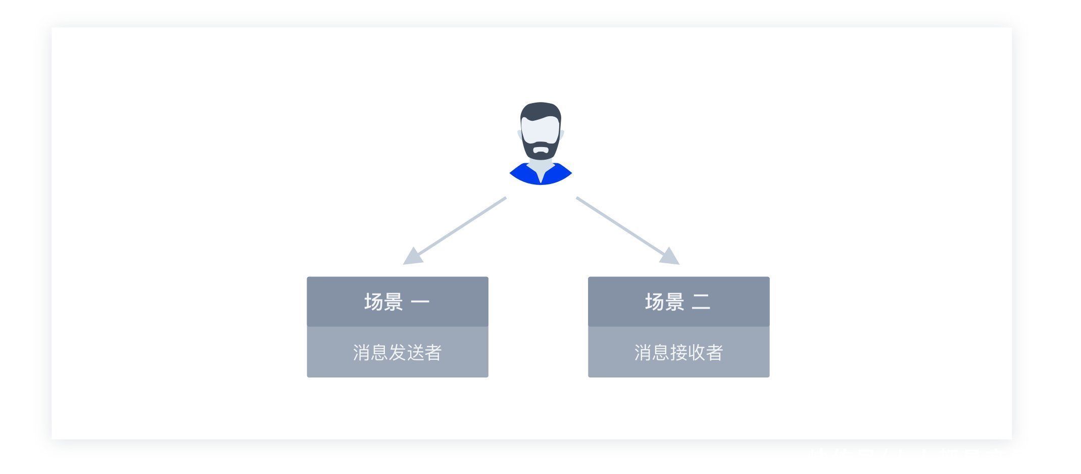 功能或交互|OSHB 模型：深度了解功能背后的逻辑