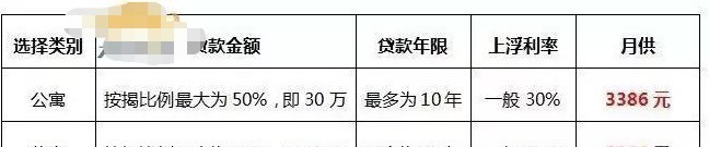 真言|“别买四房，远离两铺”，网友的这句买房8字真言火了