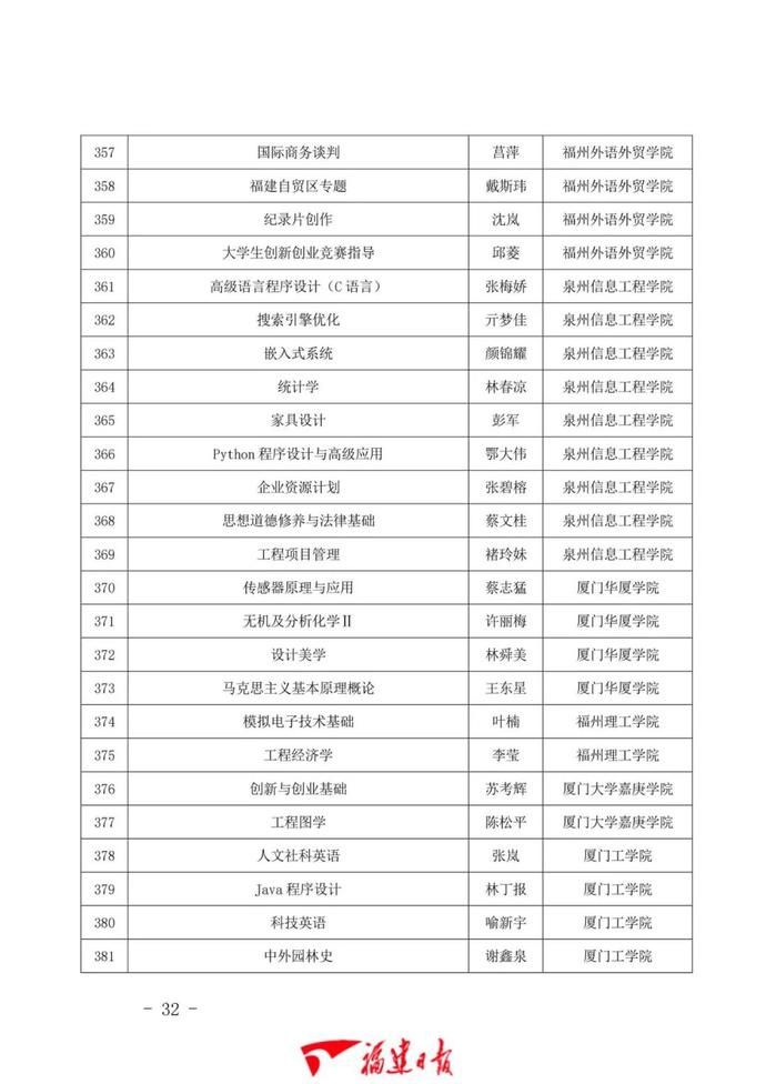 1043门！福建省一流本科课程公布！有你学校的吗？