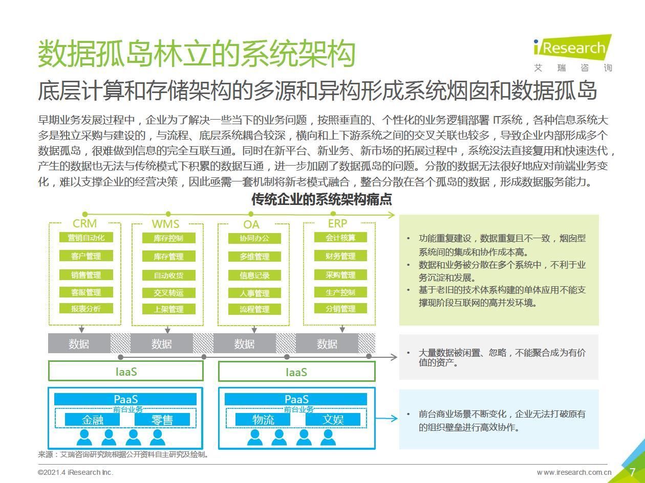 中台|2021年中国数据中台行业白皮书