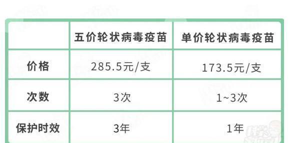 病毒疫苗|3岁娃拉肚子差点休克，秋季腹泻病太可怕，一拉就是半个月