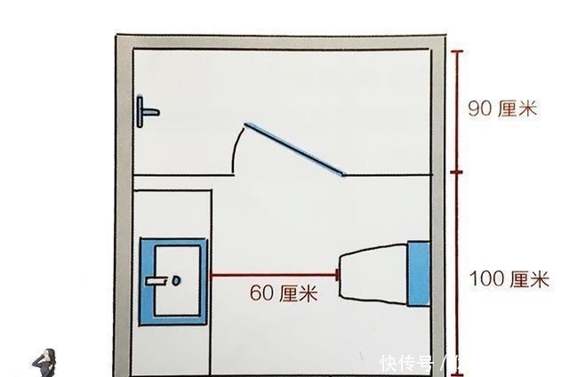 宽度|拿好你的卫生间黄金尺寸,才能施展小空间放大术!